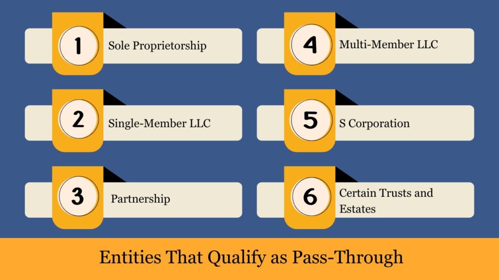 Entities That Qualify as Pass-Through