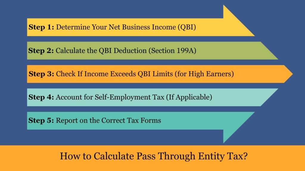 How to Calculate Pass Through Entity Tax?