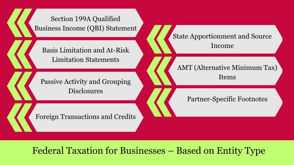 Federal Taxation for Businesses – Based on Entity Type