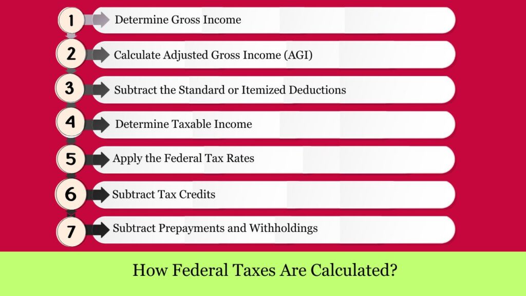 How Federal Taxes Are Calculated?