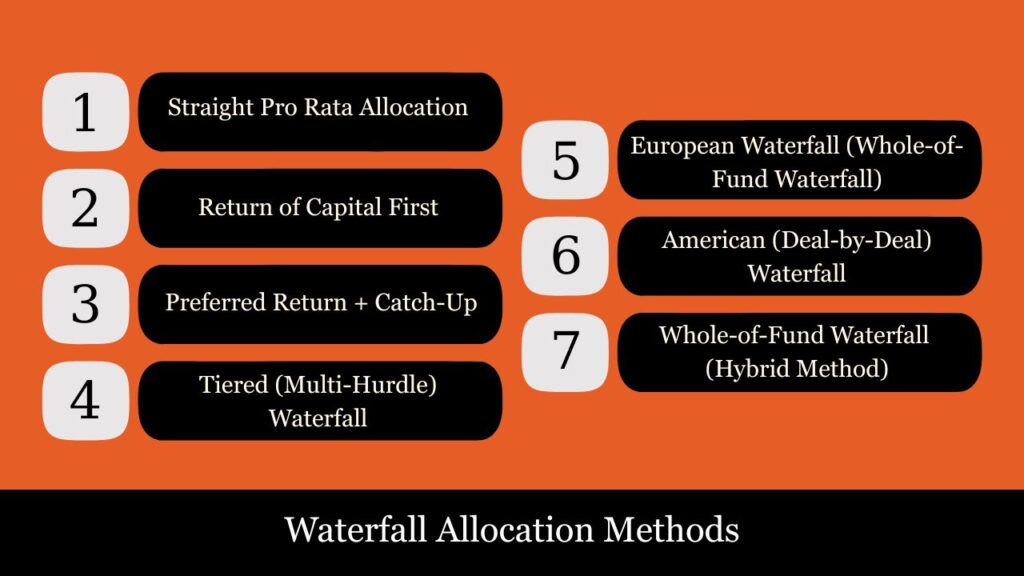 Waterfall Allocation Methods